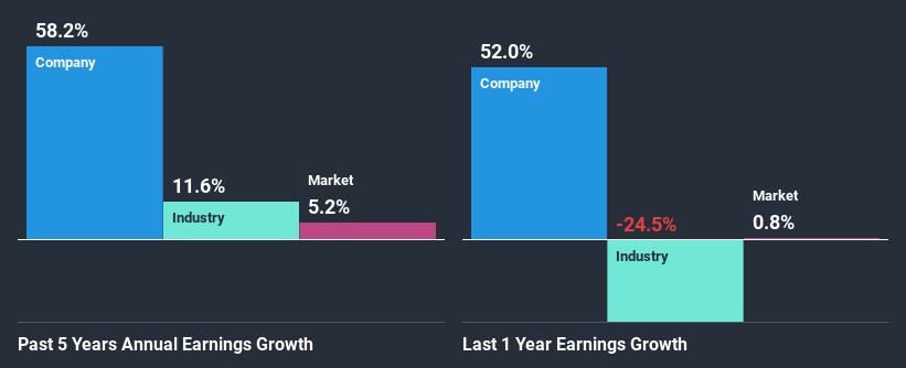 past-earnings-growth