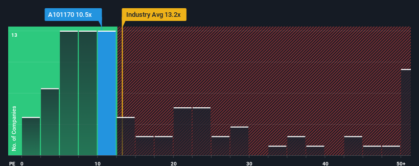 pe-multiple-vs-industry