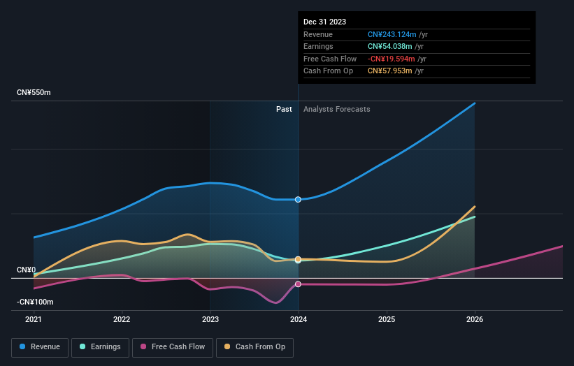 earnings-and-revenue-growth