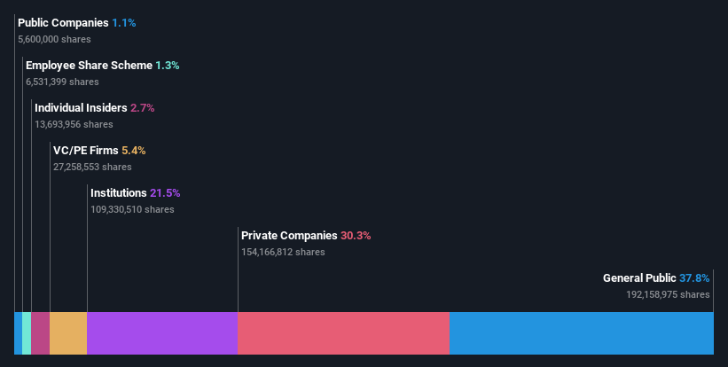 ownership-breakdown