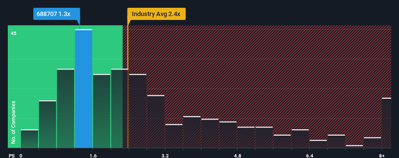 ps-multiple-vs-industry