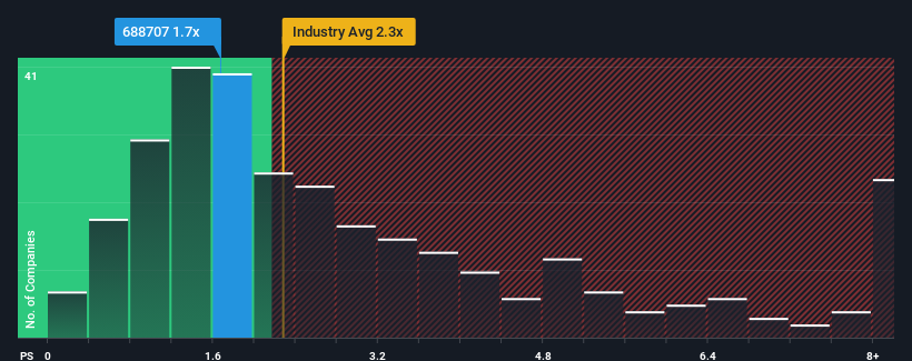 ps-multiple-vs-industry