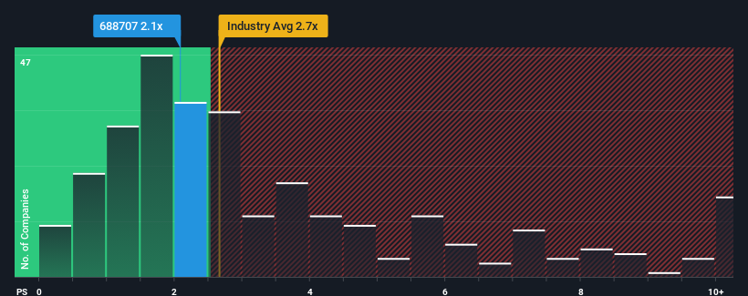 ps-multiple-vs-industry