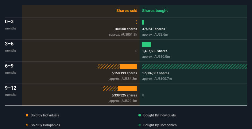 insider-trading-volume