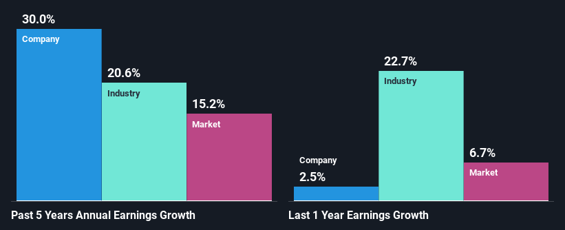 past-earnings-growth