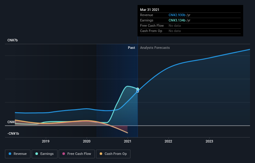 earnings-and-revenue-growth