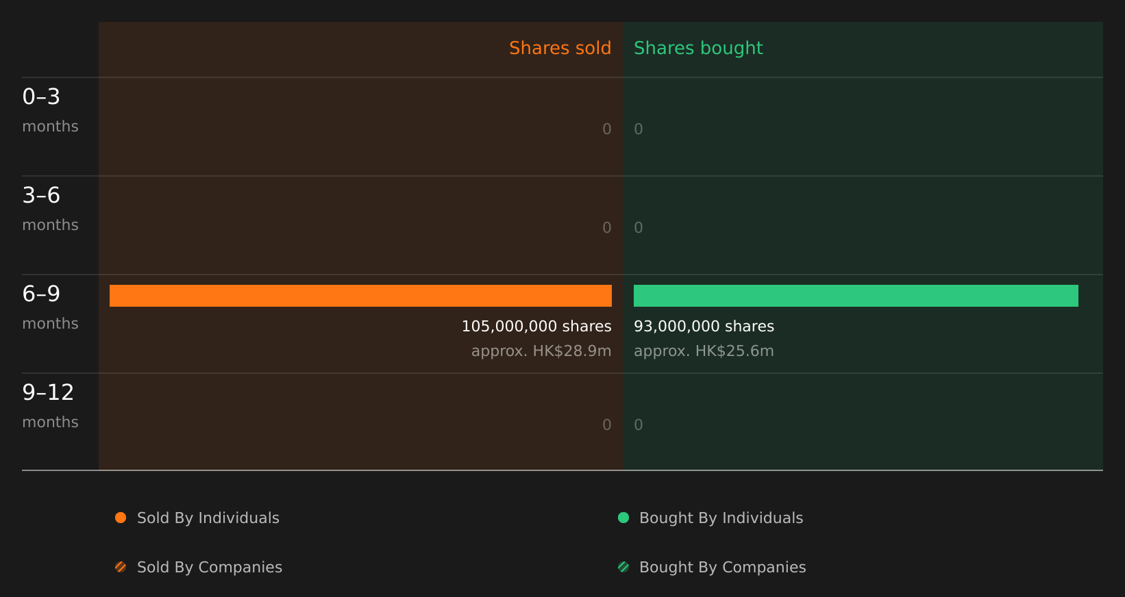 insider-trading-volume