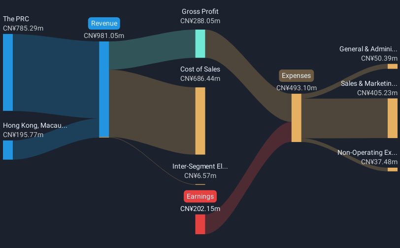 revenue-and-expenses-breakdown