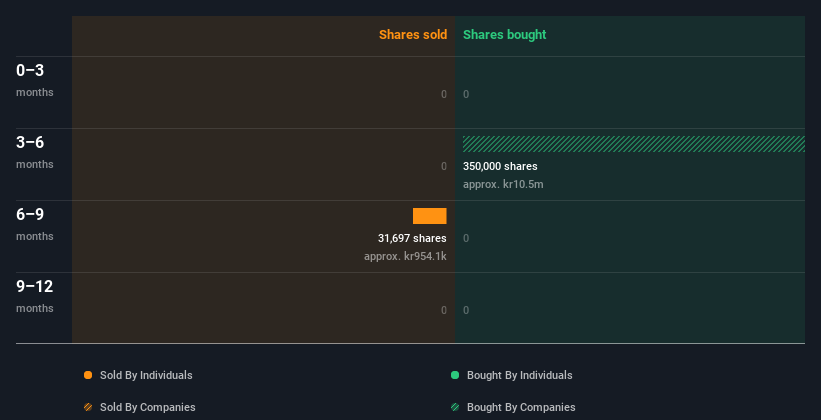 insider-trading-volume