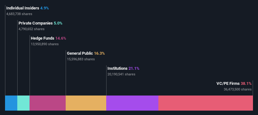 ownership-breakdown