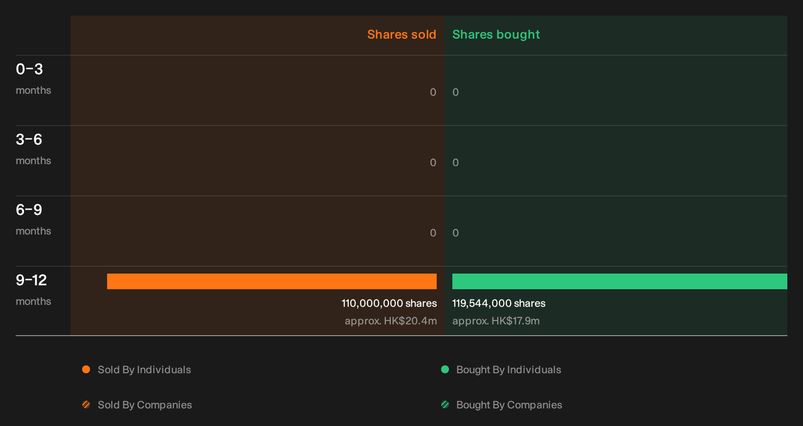 insider-trading-volume