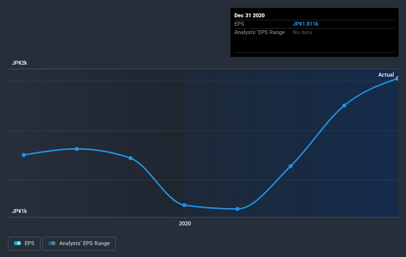 earnings-per-share-growth