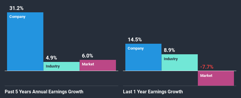 past-earnings-growth