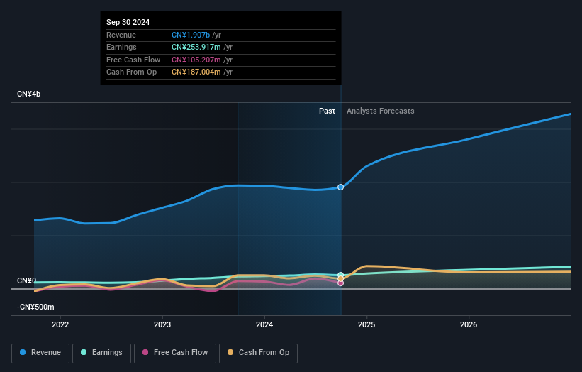 earnings-and-revenue-growth