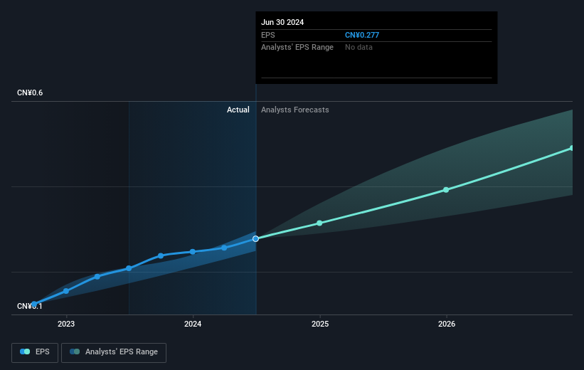 earnings-per-share-growth