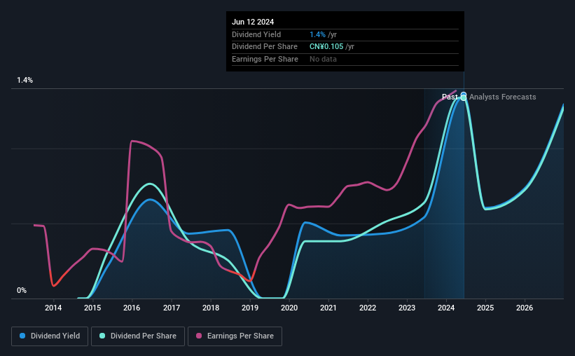 historic-dividend