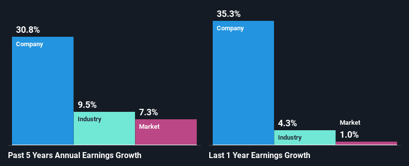 past-earnings-growth