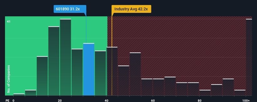 pe-multiple-vs-industry