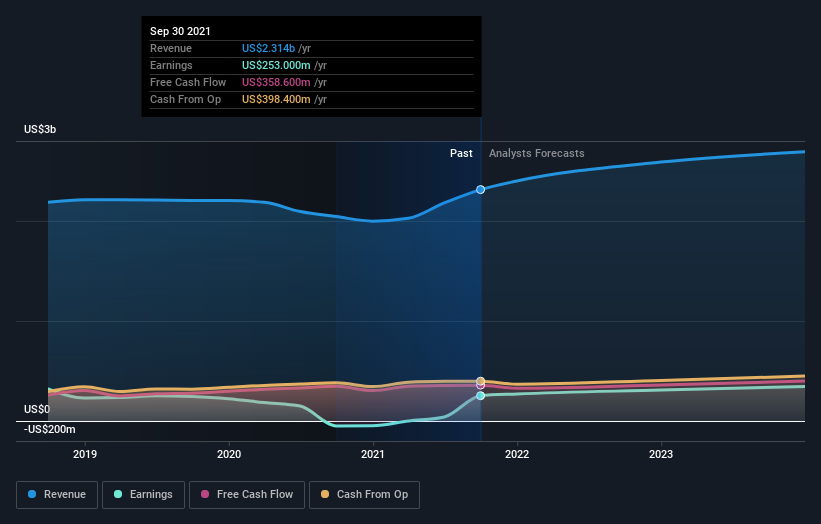 earnings-and-revenue-growth