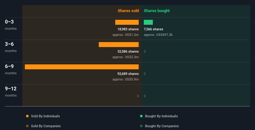 Insider trading volume