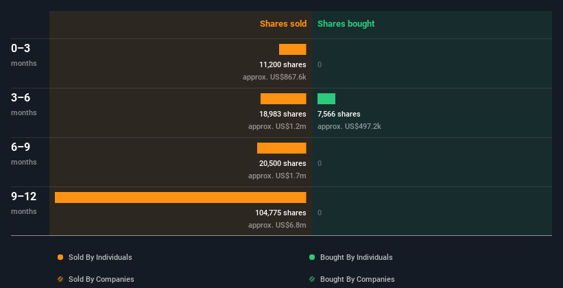 insider-trading-volume