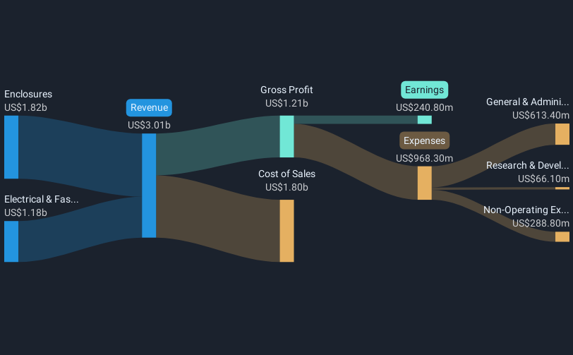 revenue-and-expenses-breakdown