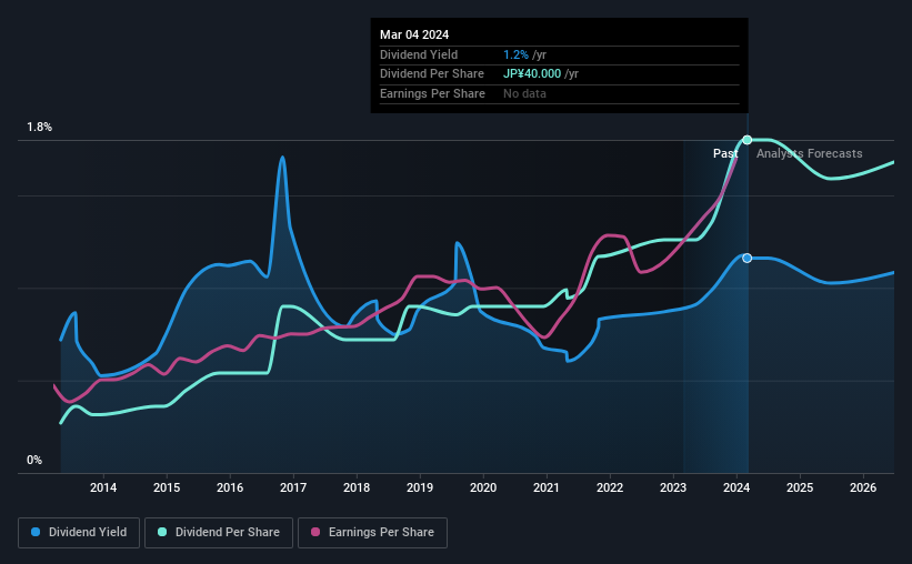 historic-dividend