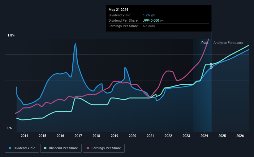 historic-dividend