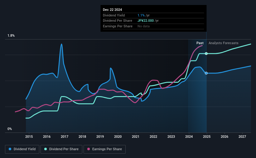 historic-dividend