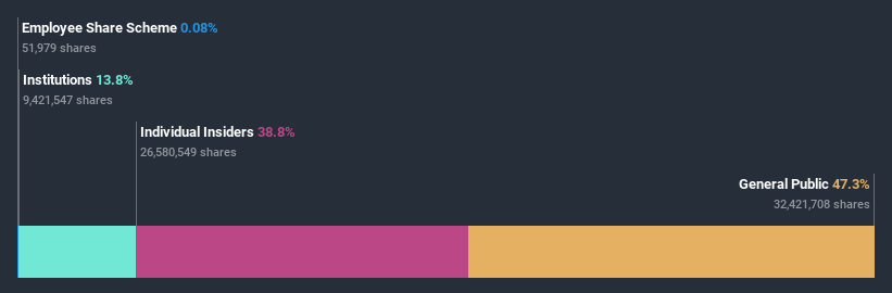 ownership-breakdown