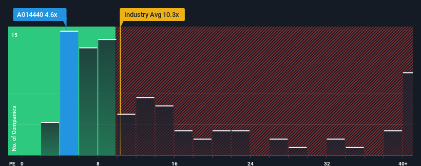 pe-multiple-vs-industry