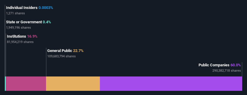 ownership-breakdown