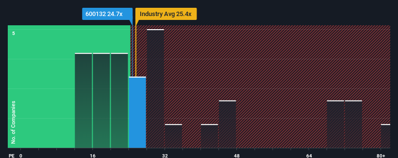 pe-multiple-vs-industry