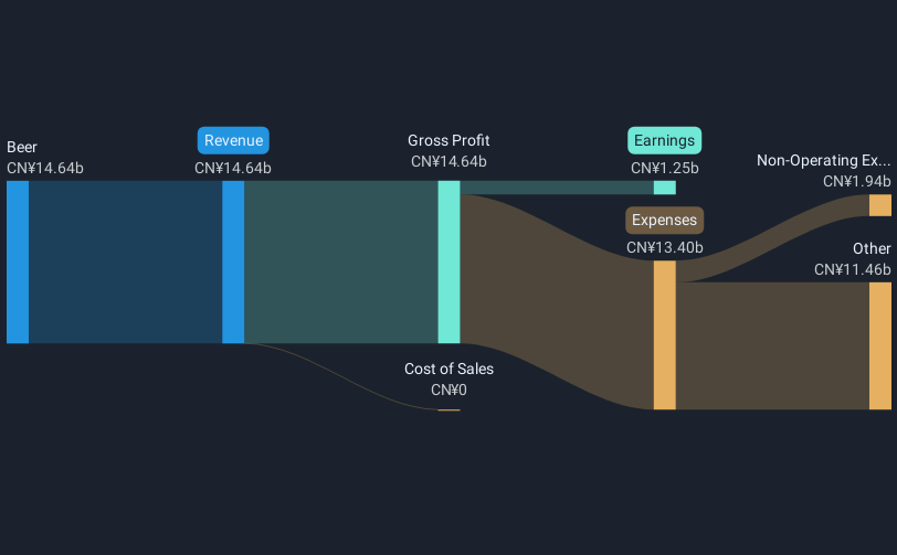 revenue-and-expenses-breakdown