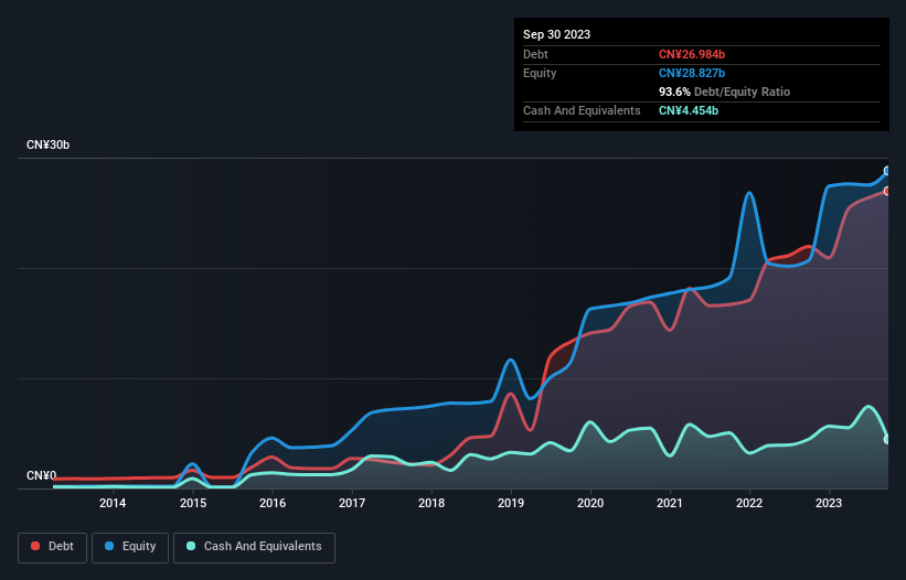 debt-equity-history-analysis