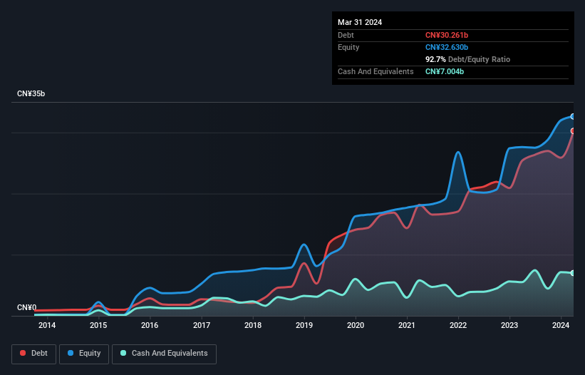 debt-equity-history-analysis