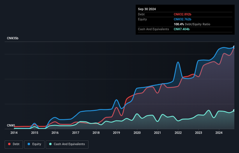 debt-equity-history-analysis