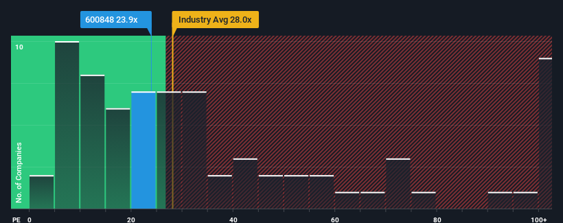 pe-multiple-vs-industry