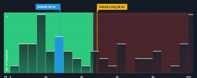 pe-multiple-vs-industry