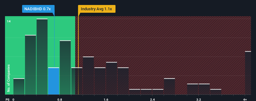 ps-multiple-vs-industry