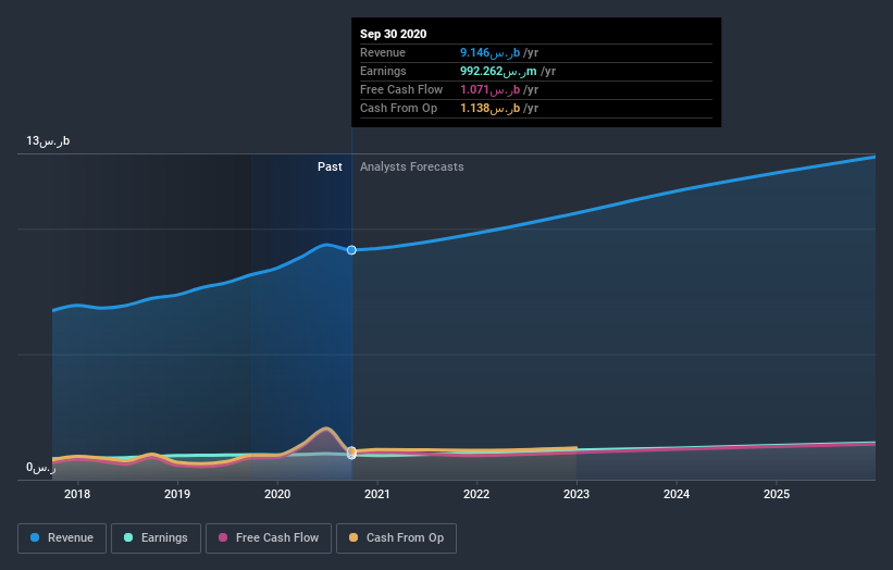 earnings-and-revenue-growth