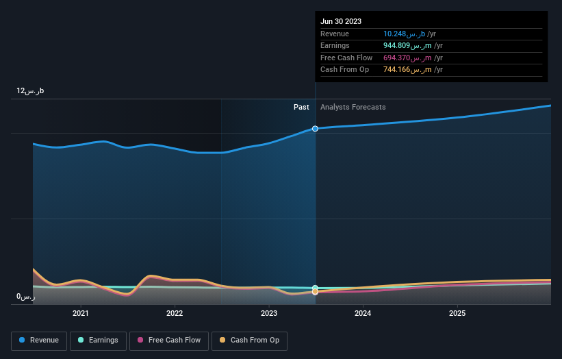 earnings-and-revenue-growth