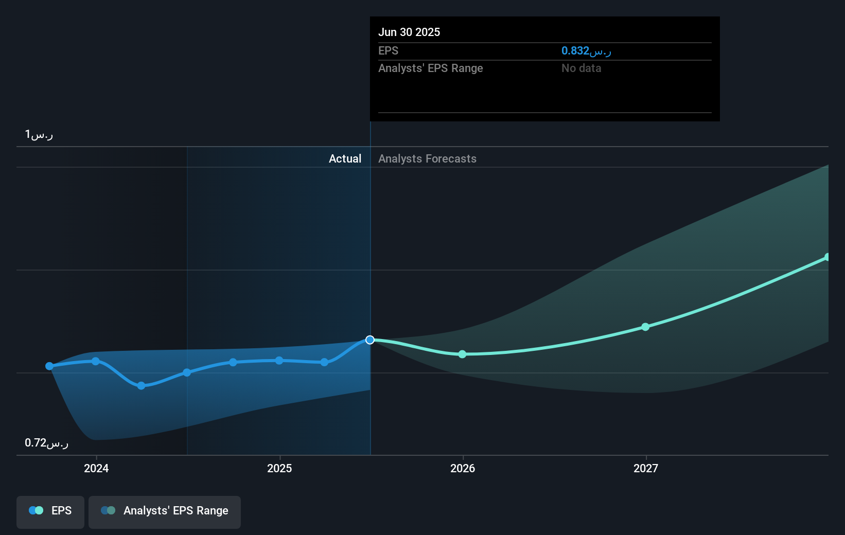 earnings-per-share-growth