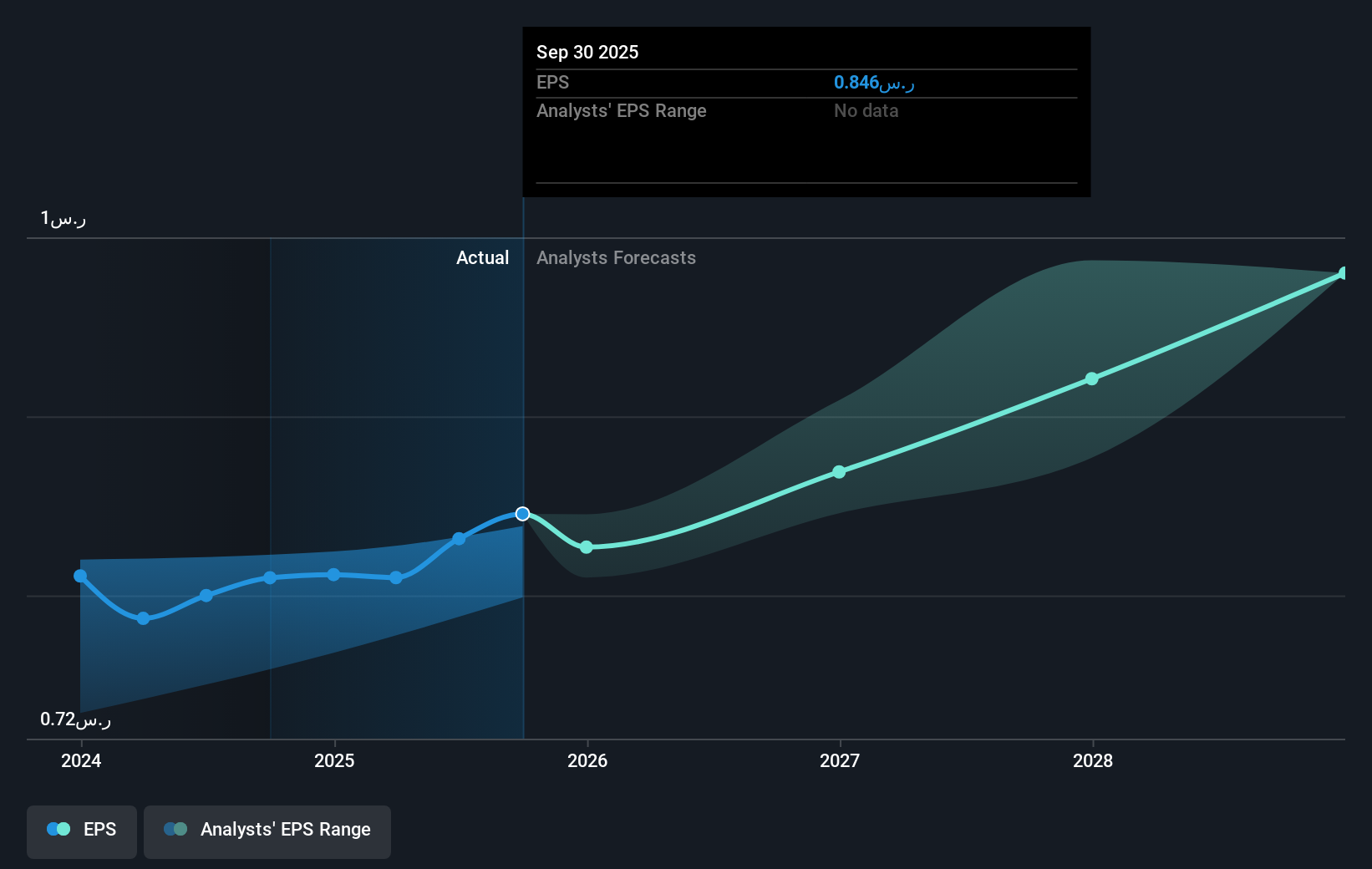 earnings-per-share-growth