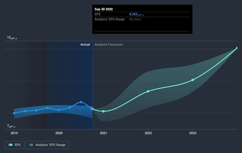 earnings-per-share-growth