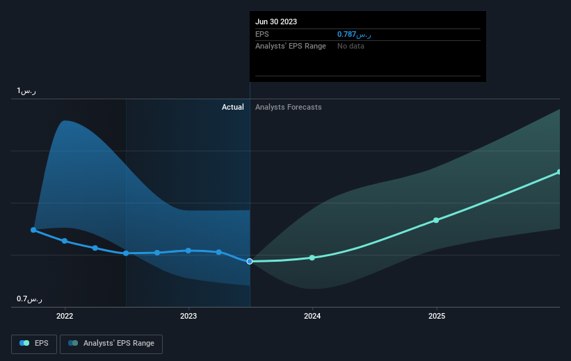 earnings-per-share-growth