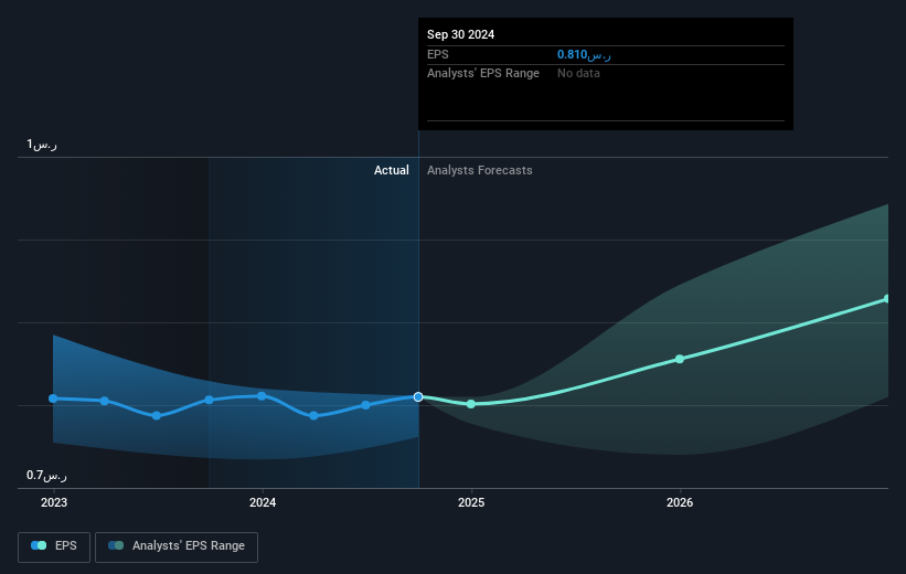 earnings-per-share-growth