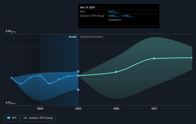 earnings-per-share-growth