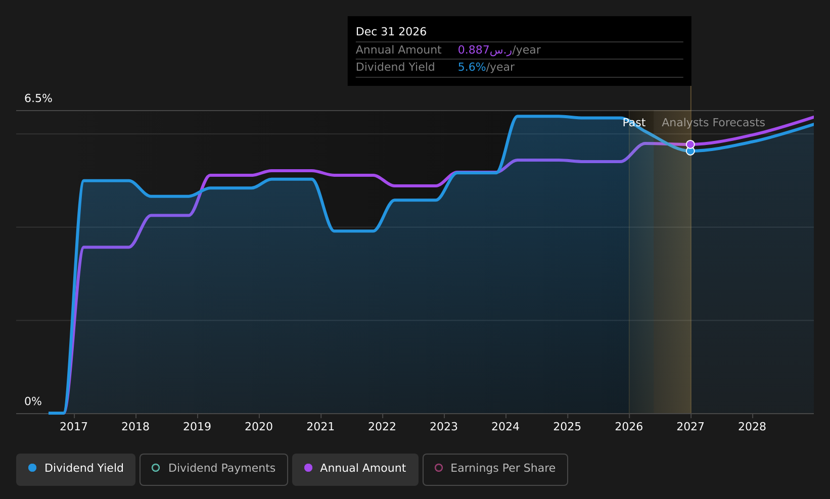 historic-dividend