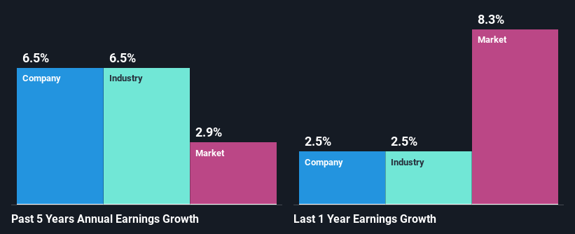 past-earnings-growth